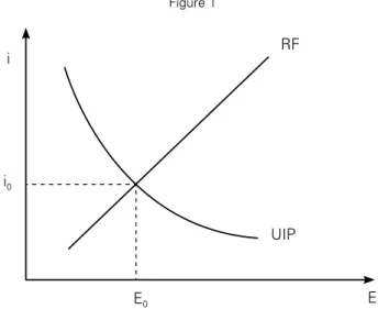 Figure 1  i i 0 E 0 EUIPRF