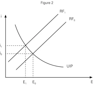 Figure 2  i i 0i1 E 0E1 EUIPRF0RF1