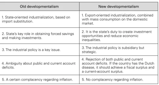 Table 1: Old developmentalism and new developmentalism Old developmentalism New developmentalism 1