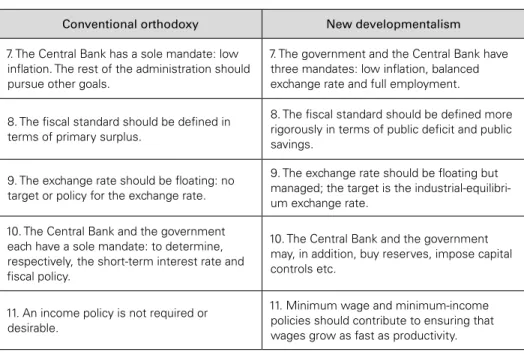 Table 3: Conventional orthodoxy and the new developmentalism (macro) Conventional orthodoxy New developmentalism 7