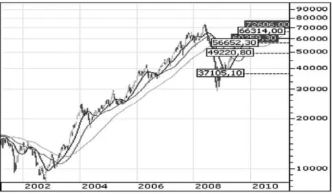 Figure 7: Bovespa Index