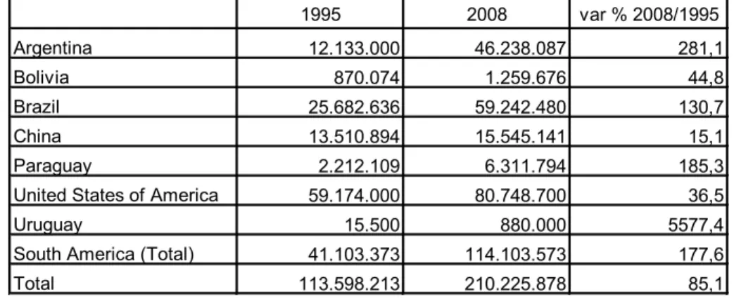 Table II 