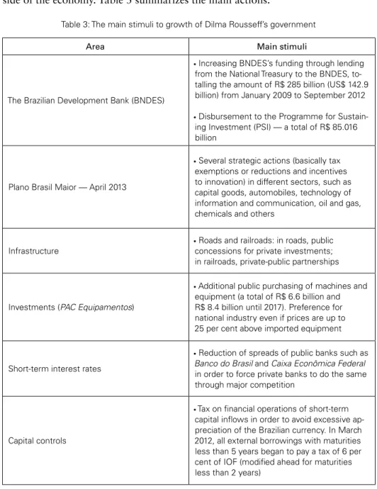 Table 3: The main stimuli to growth of Dilma Rousseff’s government