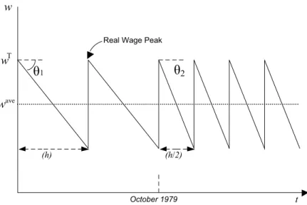 Figure 2: Transition a Shorter Contract mlenght