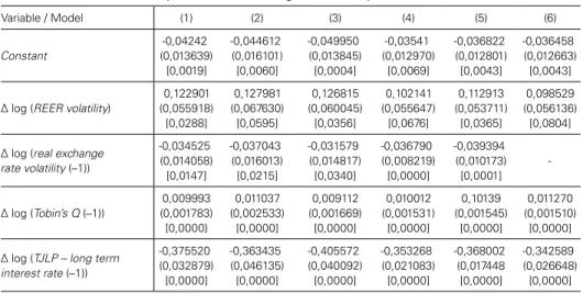 Table 4: Empirical results