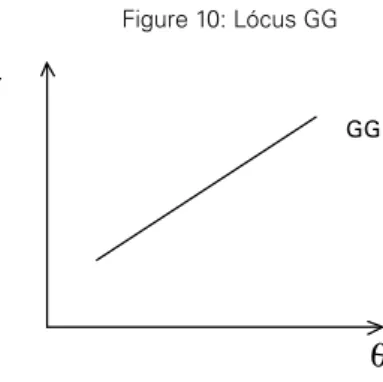 Figure 10: Lócus GG