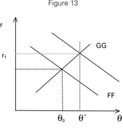 Figure 13 FF       r GG r1  θθ0θ*