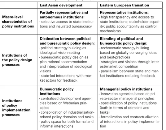 Table 1: Two types of policy capacity in development policy