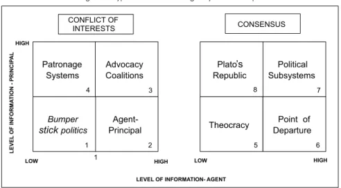Figure 1: Typical situations in agency relationships