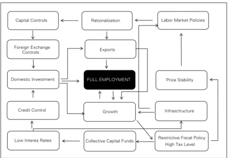 Figure 2 – Swedish Model (R- M Model)