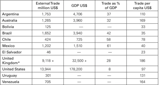 Table 2 – Trade Figures – 1946 External Trade 