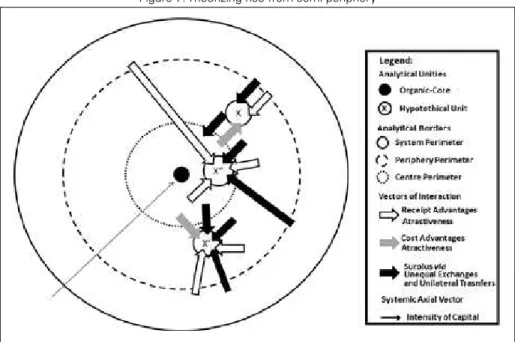 Figure 7: Theorizing rise from semi-periphery