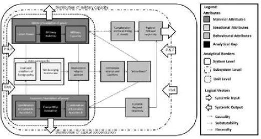 Figure 8 aims to summarize this logic.