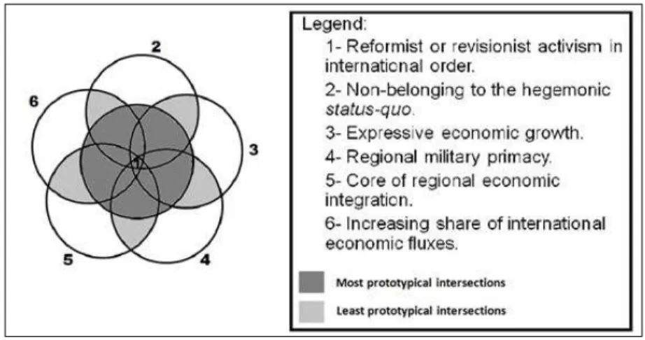 Figure 1: Logical set of the conceptual prototype comprising the use of the lexicon emerging