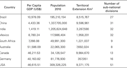 Table 1 shows general features about the nine countries examined. According to  the per capita GDP, it is clear that there is a huge gap between the developed and the  developing countries