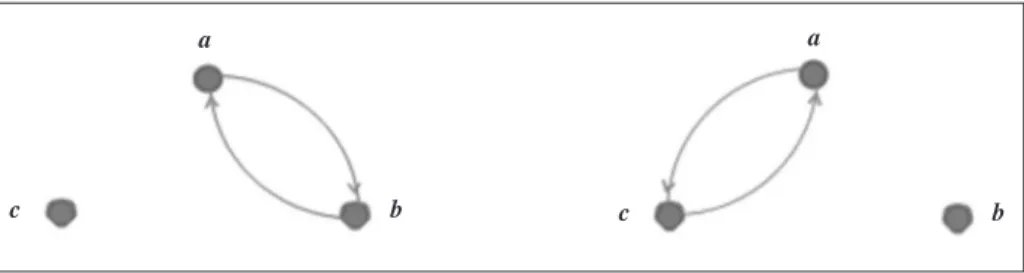 Figura 6 – Grafos de la trenzas simple