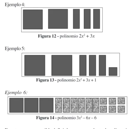 Figura 15 - suma de polinomios
