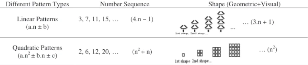 Table 2 - The examples including different pattern types in TME