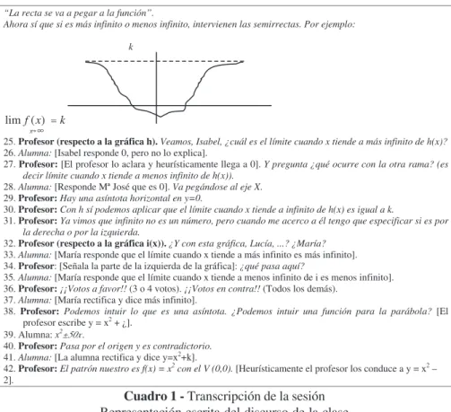Cuadro 1 - Transcripción de la sesión Representación escrita del discurso de la clase 4.1 ¿Cuál es el significado implementado?