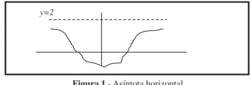 Figura 1 - Asíntota horizontal