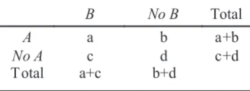 Tabla 1- Esquema de una tabla de contingencia 2x2