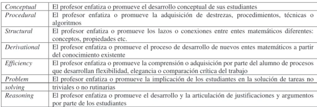 Cuadro 2 – Foco matemático Fuente: los autores 2 Estrategias didácticas (ED)