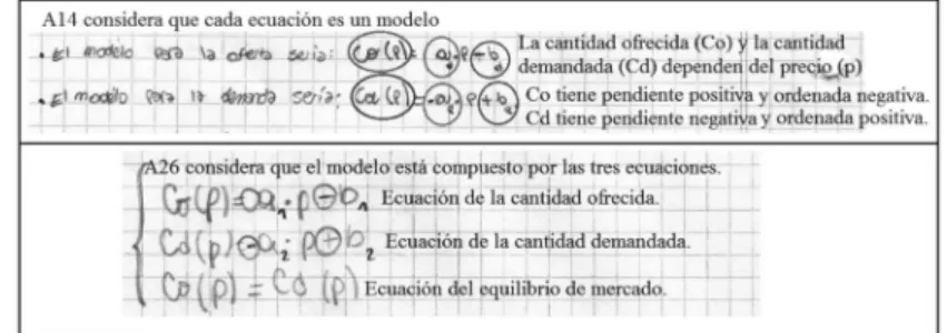 Cuadro 2 – Segunda pregunta planteada a los grupos de estudio.
