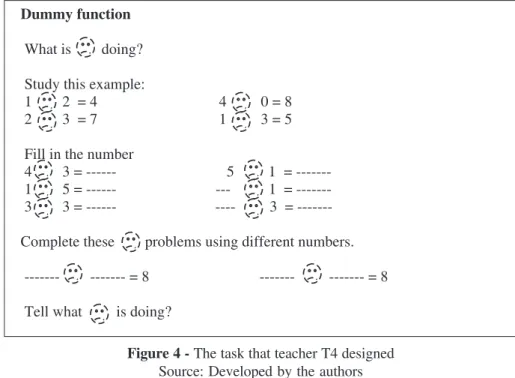 Figure 4 - The task that teacher T4 designed Source: Developed by the authors