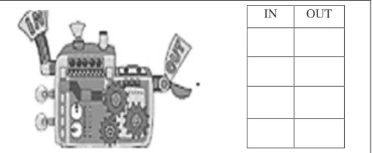 Figure 1 - Function machine and t-table to represent and record input-output values Source: Developed by the authors
