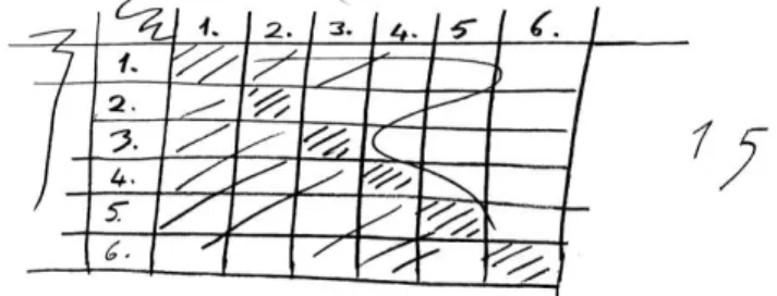 Figure 2 -  Ali’s attempt to find a different solution . 
