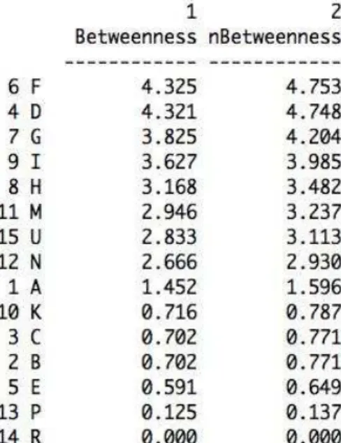 Tabla 4 - Intermediación entre las categorías temáticas 