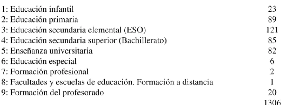 Figura 4 - Relación entre las variables temáticas inferidas relativas a  educación primaria