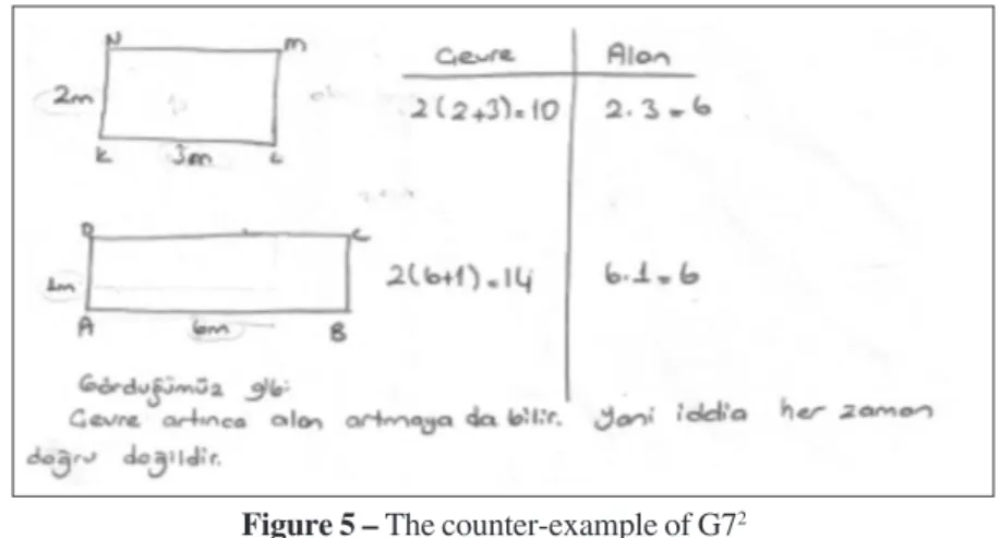 Figure 5 – The counter-example of G7 2