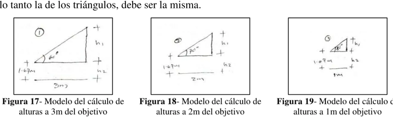 Figura 17- Modelo del cálculo de 
