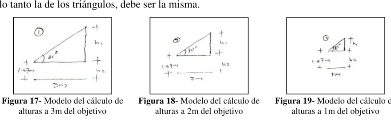 Figura 17- Modelo del cálculo de 