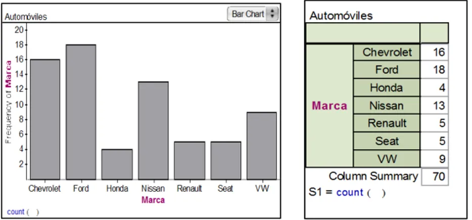 Cuadro 4 - Representaciones utilizadas para el análisis   de la variable marca de automóvil  