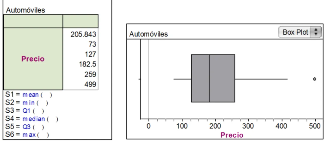 Figura 5 - Representaciones de datos construidas por Geovanny 