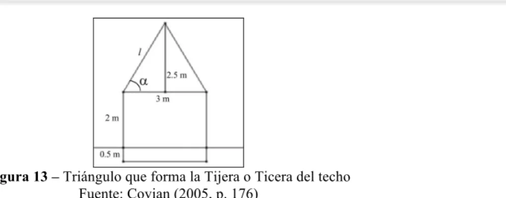 Figura 13 – Triángulo que forma la Tijera o Ticera del techo  Fuente: Covian (2005, p