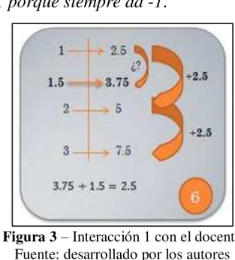 Figura 3 – Interacción 1 con el docente  Fuente: desarrollado por los autores 