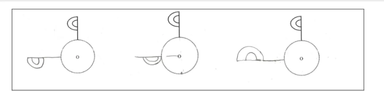 Figure 4 – Sample drawings from students 1, 8, and 10, respectively  Source: Data of research 