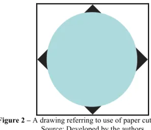 Figure 2 – A drawing referring to use of paper cut-out models  Source: Developed by the authors 