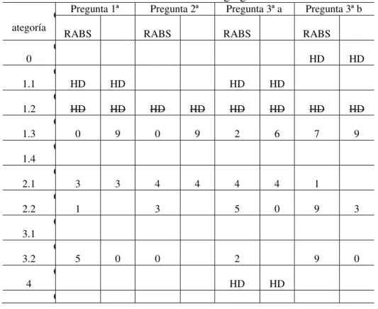 Cuadro 5 - Ejemplos de asignación de categorías