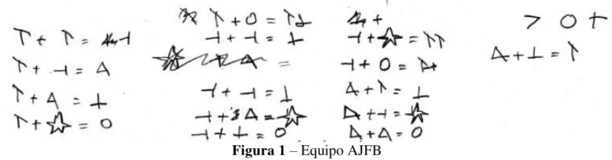 Figura 1  – Equipo AJFB 
