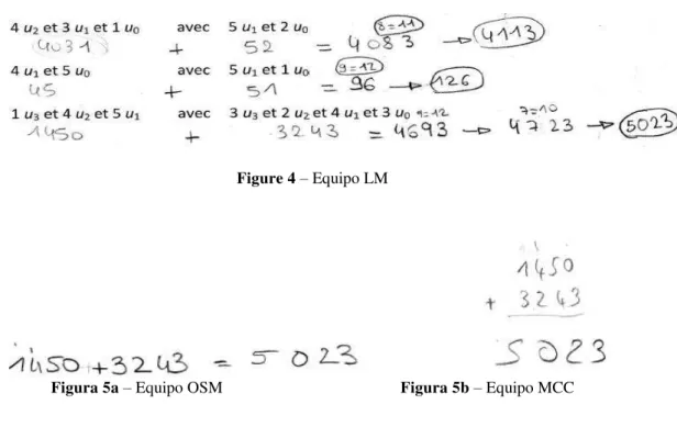 Figura 3  – Equipo MCC 