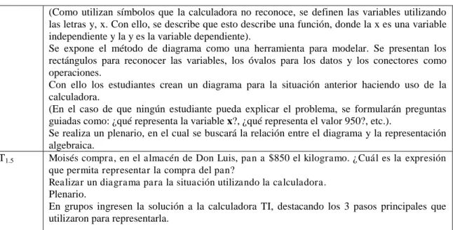 Cuadro 5-Tareas consideradas para este estudio 
