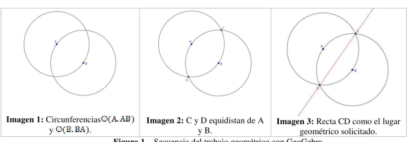 Tabla 2 – Tarea en versión sintética. 