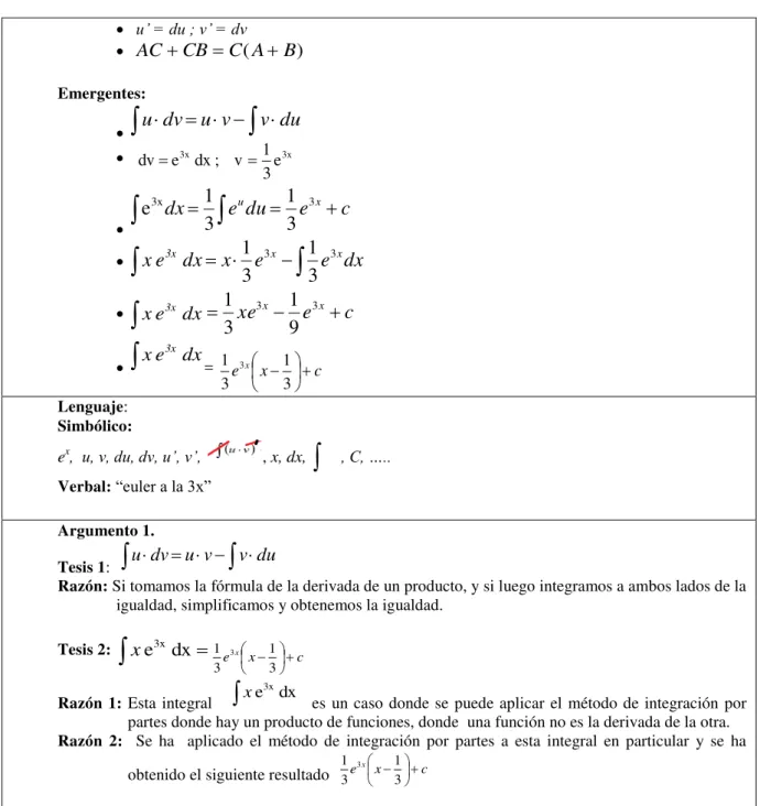 Cuadro 1- Configuración epistémica asociada a la CD2 