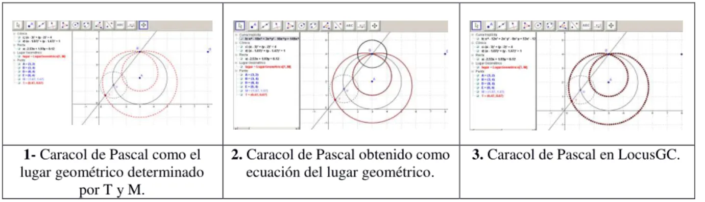 Figura 3  –  Soluciones al problema 2 con cada una de las herramientas 