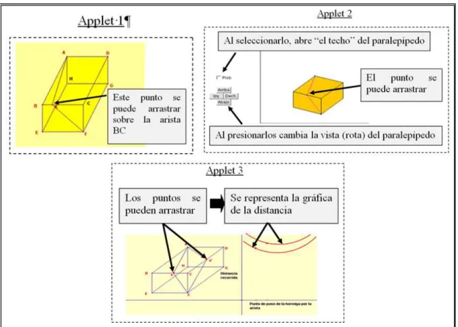 Figura 5  –  Applets de la i-actividad 