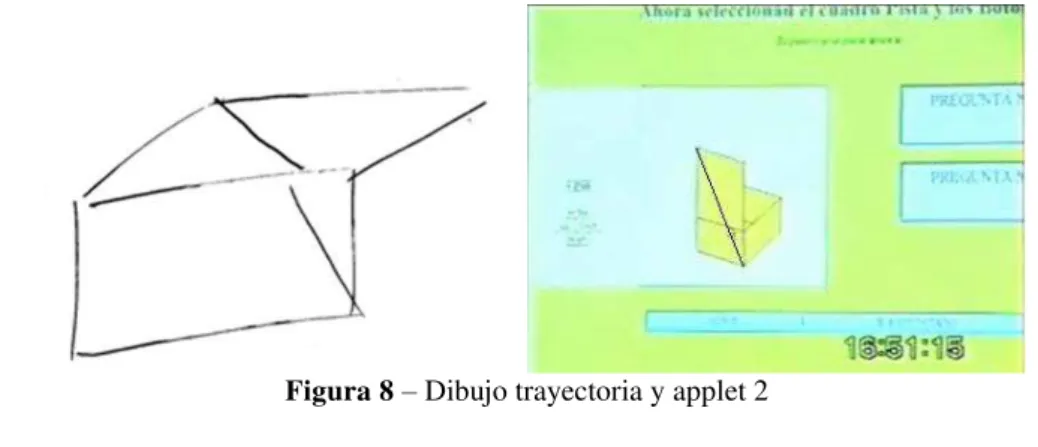 Figura 8  – Dibujo trayectoria y applet 2 